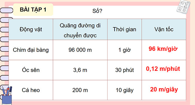PowerPoint Toán 5 Luyện tập