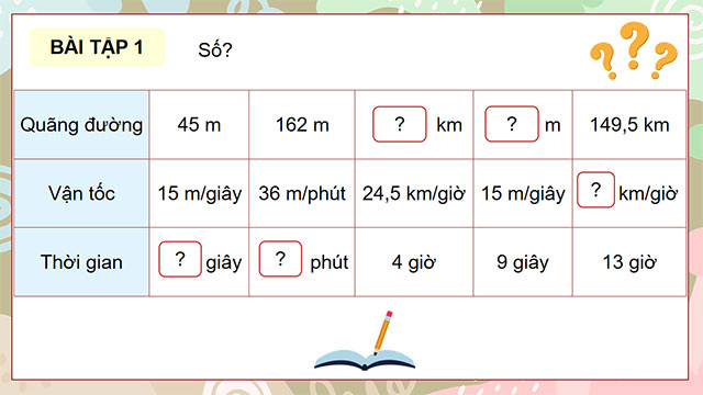PowerPoint Toán 5 Luyện tập