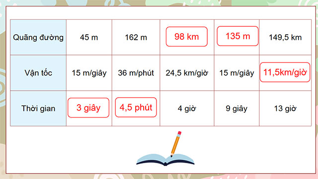 PowerPoint Toán 5 Luyện tập