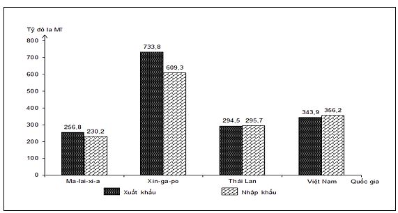 Đề thi thử THPT Quốc gia môn Địa