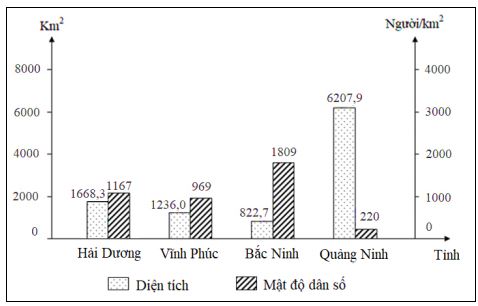 Đề thi thử THPT Quốc gia môn Địa