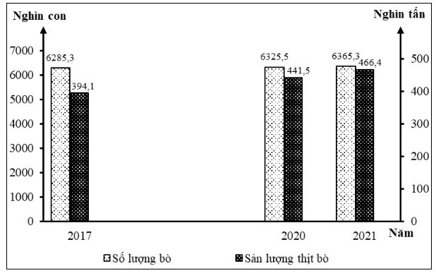 Đề thi thử THPT Quốc gia môn Địa