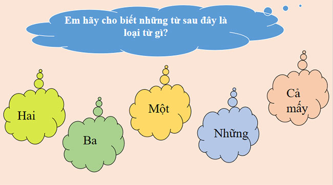 PowerPoint Ngữ văn 7 Thực hành Tiếng Việt