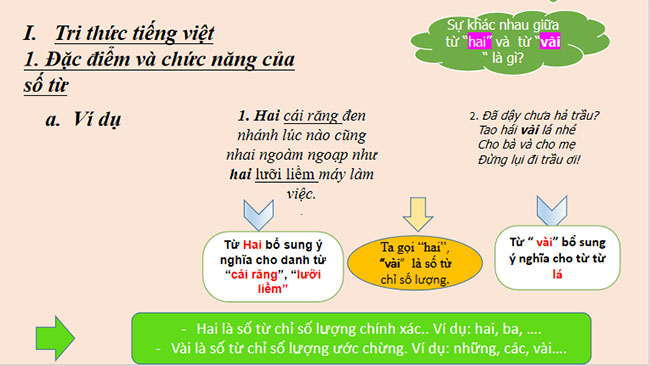 PowerPoint Ngữ văn 7 Thực hành Tiếng Việt