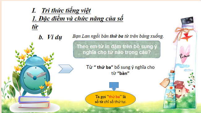 PowerPoint Ngữ văn 7 Thực hành Tiếng Việt
