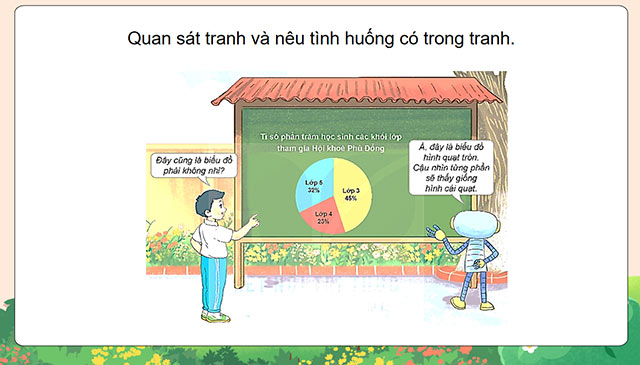 PowerPoint Toán 5 Biểu đồ hình quạt tròn