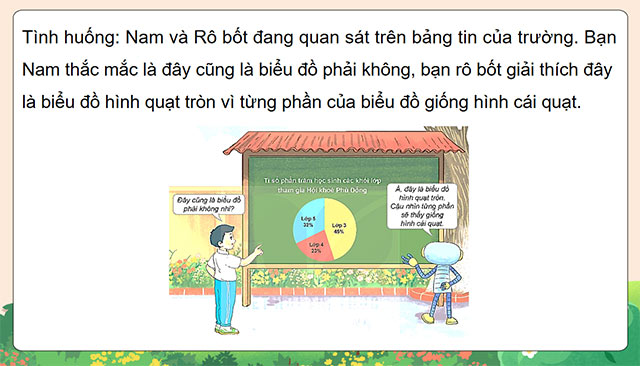 PowerPoint Toán 5 Biểu đồ hình quạt tròn