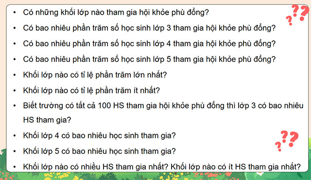 PowerPoint Toán 5 Biểu đồ hình quạt tròn