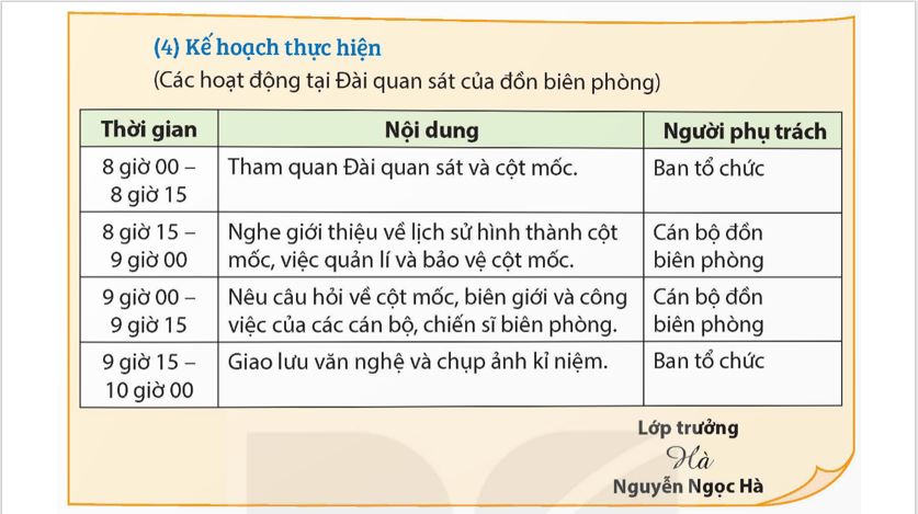 Tìm hiểu cách viết chương trình hoạt động