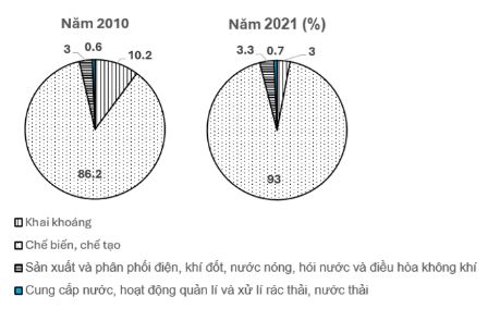 Đề thi thử THPT Quốc gia môn Địa