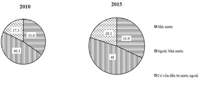 Đề thi thử THPT Quốc gia môn Địa