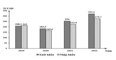 Đề thi thử THPT Quốc gia môn Địa