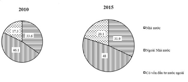 đề thi thử THPT Quốc gia môn Địa
