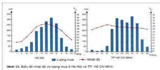 Đề thi thử THPT Quốc gia môn Địa