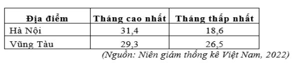 Đề thi thử THPT Quốc gia môn Địa