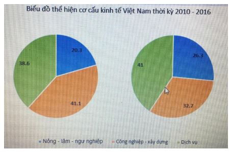 Đề thi thử THPT Quốc gia môn Địa