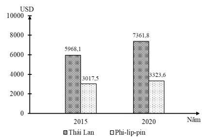 Đề thi thử THPT Quốc gia môn Địa