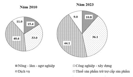 Đề thi thử THPT Quốc gia môn Địa