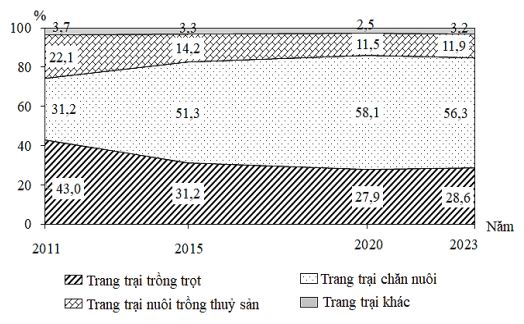 Đề thi tốt nghiệp môn Địa Sở Lạng Sơn