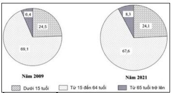 Đề thi tốt nghiệp môn Địa Sở Ninh Bình
