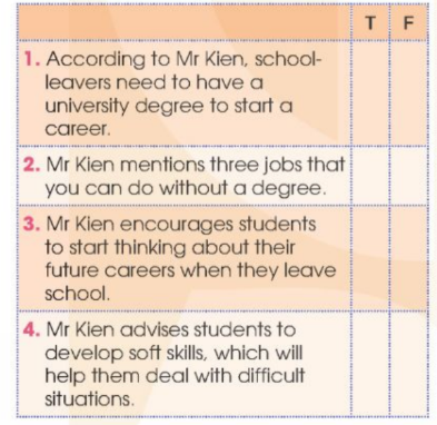 Tiếng Anh 12 Unit 9 Getting Started Global Success