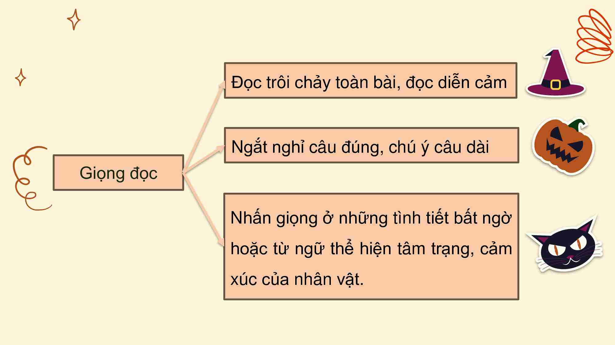 PowerPoint Tiếng Việt 5 Xuồng ba lá quê tôi