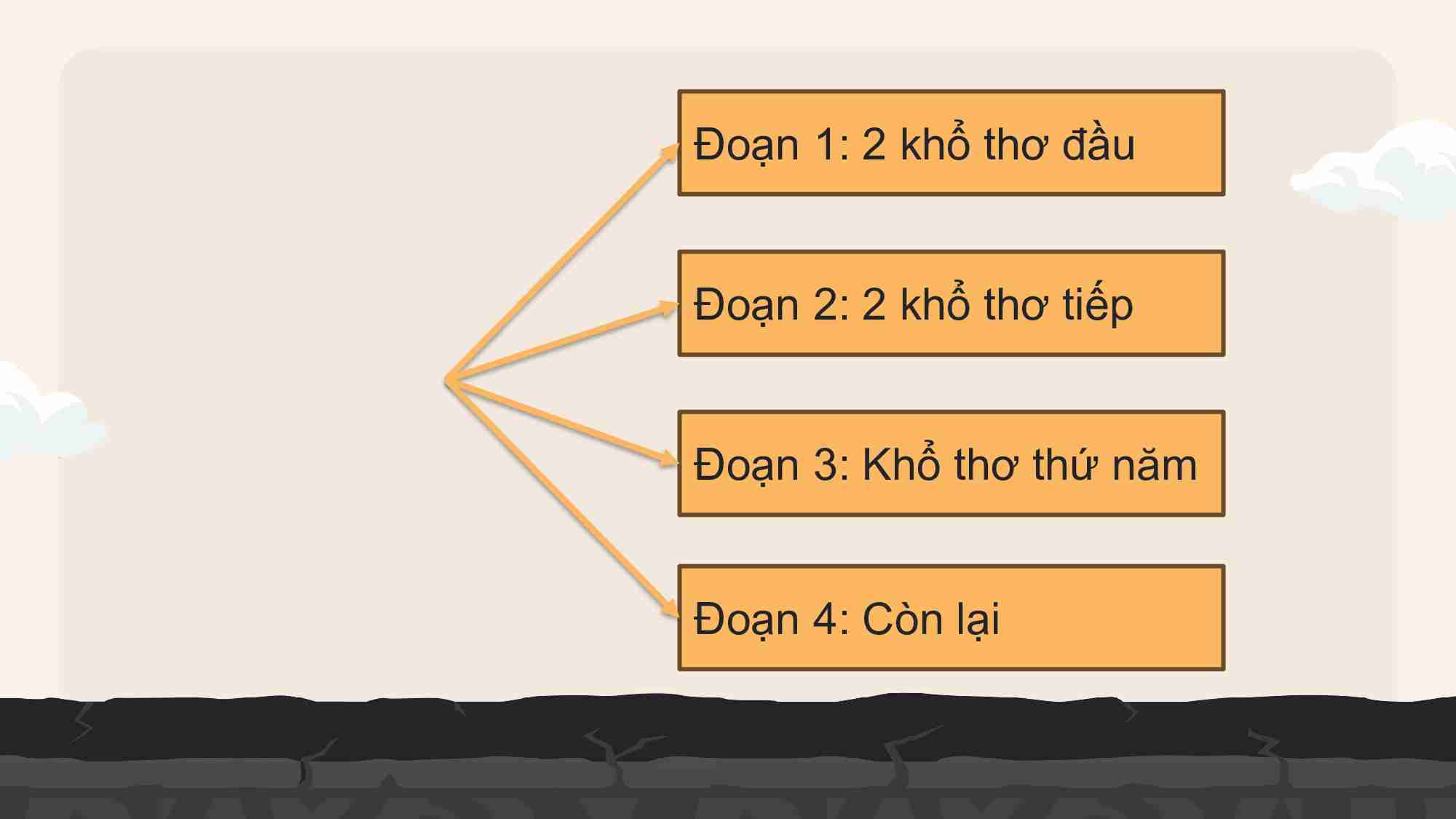 PowerPoint Tiếng Việt 5 Về thăm Đất Mũi