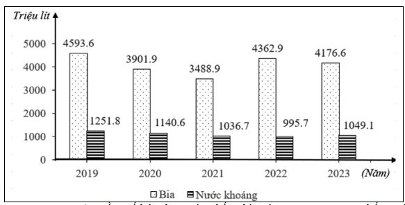Đề thi tốt nghiệp môn Địa liên trường Nghệ An