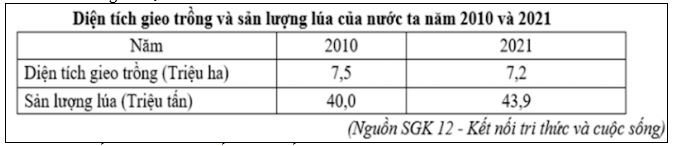 Đề thi tốt nghiệp môn Địa liên trường Nghệ An 