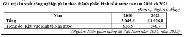 Đề thi tốt nghiệp môn Địa liên trường Nghệ An