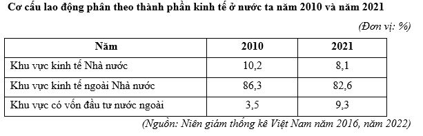 Đề thi tốt nghiệp môn Địa Sở Yên Bái