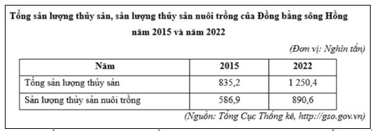 Đề thi tốt nghiệp môn Địa Sở Yên Bái