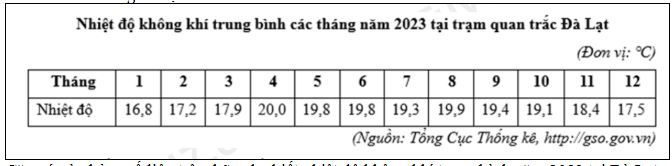 Đề thi tốt nghiệp môn Địa Sở Yên Bái