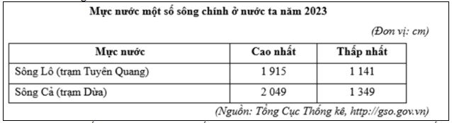 Đề thi tốt nghiệp môn Địa Sở Yên Bái