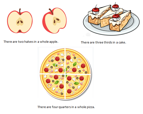 Tiếng Anh lớp 3 Fluency Time! 4 lesson two
