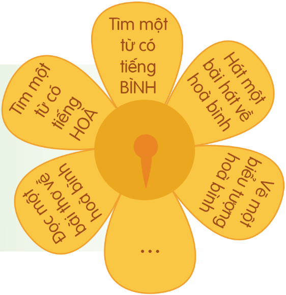 Góc sáng tạo trang 83 lớp 5 Tập 2 Cánh Diều