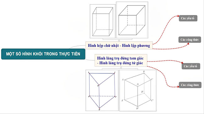 Bài tập cuối chương 10 Toán 7