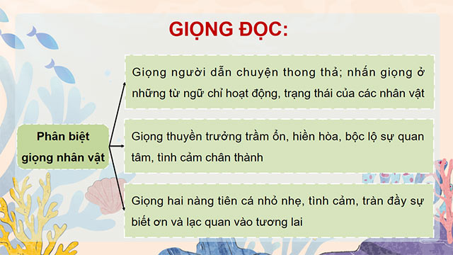 PowerPoint Tiếng Việt 5 Vì đại dương trong xanh