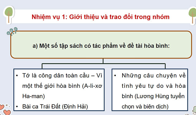 PowerPoint Tiếng Việt 5 Trao đổi Em đọc sách báo
