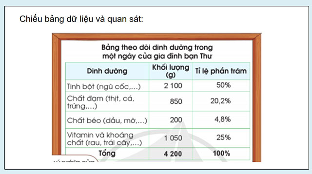 PowerPoint Toán 5 Biểu đồ hình quạt tròn