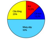 Đề thi Toán lớp 5 Cuối Học kì 2 KNTT