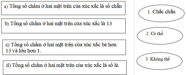 Đề thi Toán lớp 5 Cuối Học kì 2 KNTT