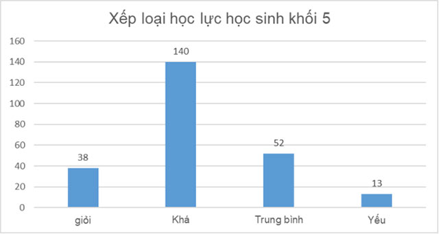 Đề thi học kì 2 môn Toán 5 Cánh diều