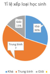 Đề thi học kì 2 môn Toán 5 Cánh diều