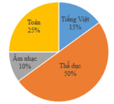 Đề thi học kì 2 môn Toán 5 Cánh diều