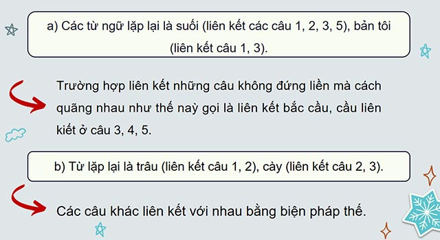 PowerPoint Tiếng Việt 5 Luyện tập liên kết câu bằng cách lặp từ ngữ