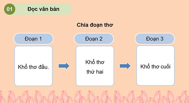 PowerPoint Tiếng Việt 5 Bài ca Trái Đất