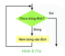 Tin học 5 Chân trời sáng tạo