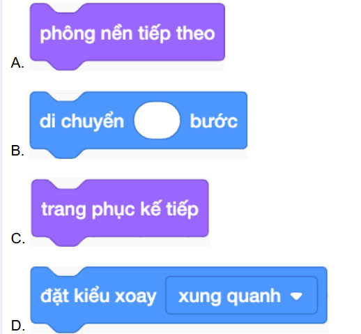 Tin học 5 Kết nối tri thức