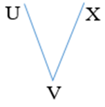 Góc nhọn, góc tù, góc bẹt